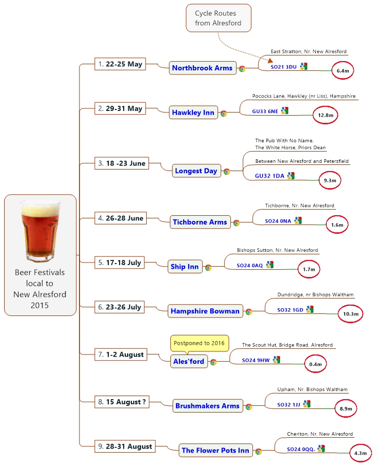 Beer Festivals local to New Alresford 2015