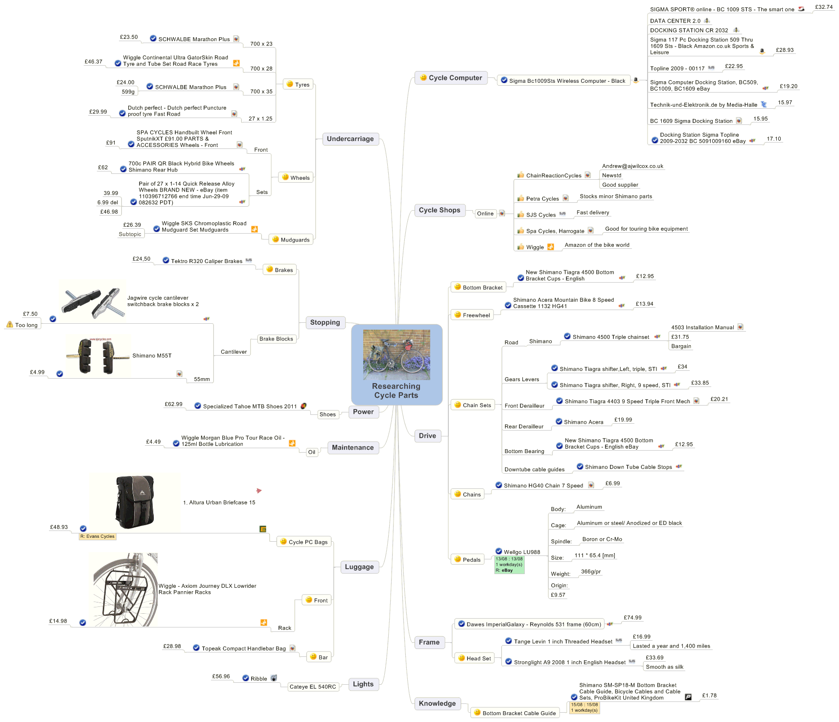 Researching Cycle Parts
