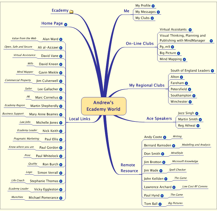 Andrew's Ecademy World