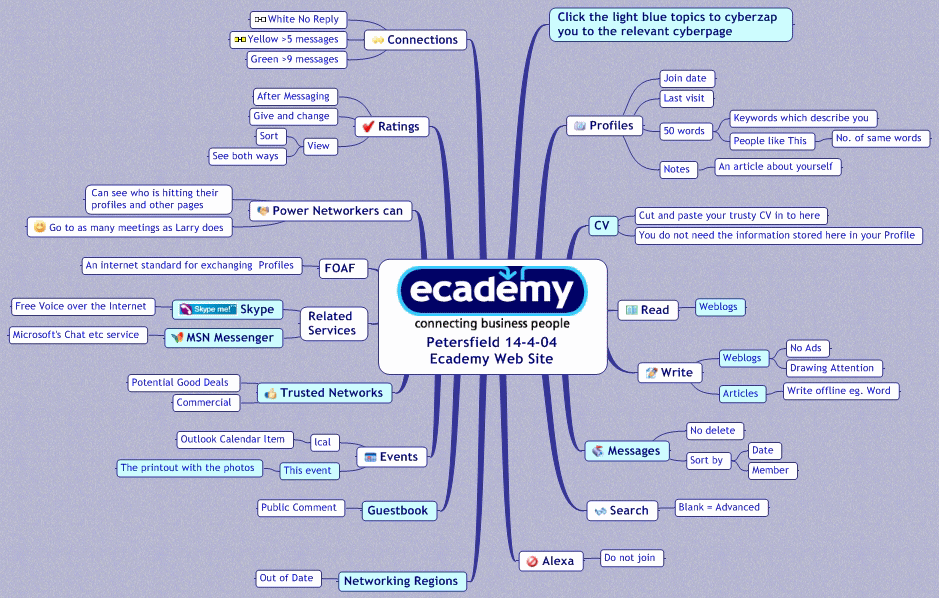 Petersfield 14-4-04 Ecademy Web Site 