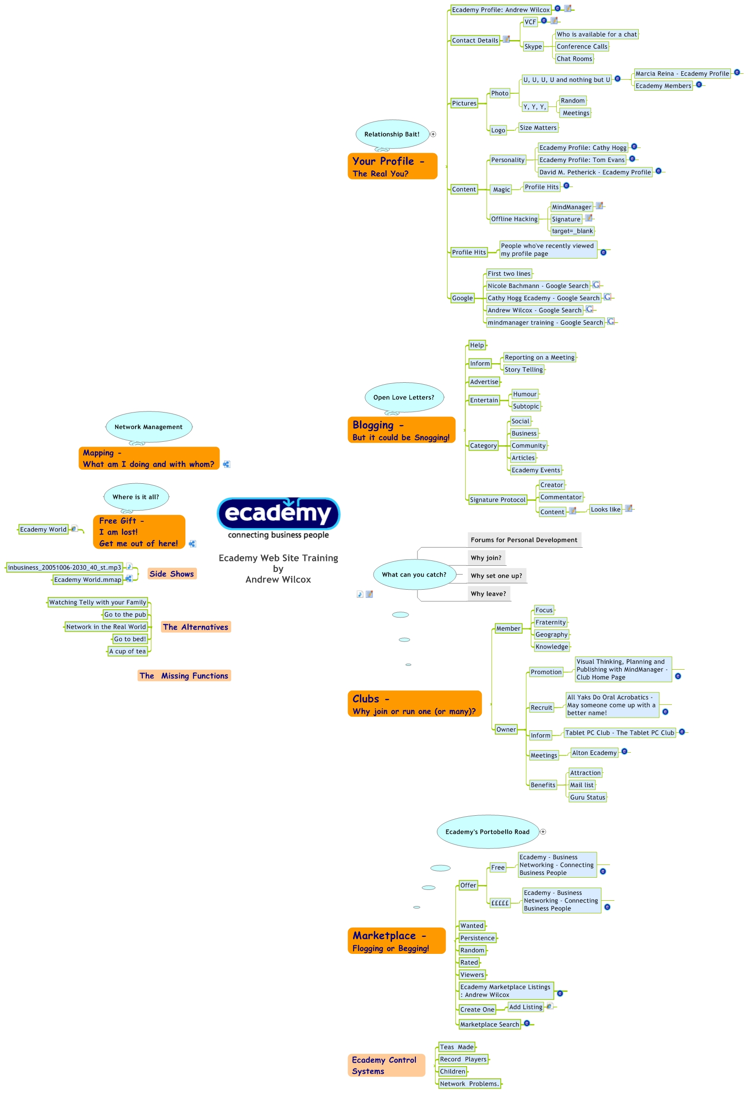 Ecademy Web Site Training by Andrew Wilcox