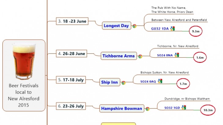 Beer Festivals local to New Alresford 2015